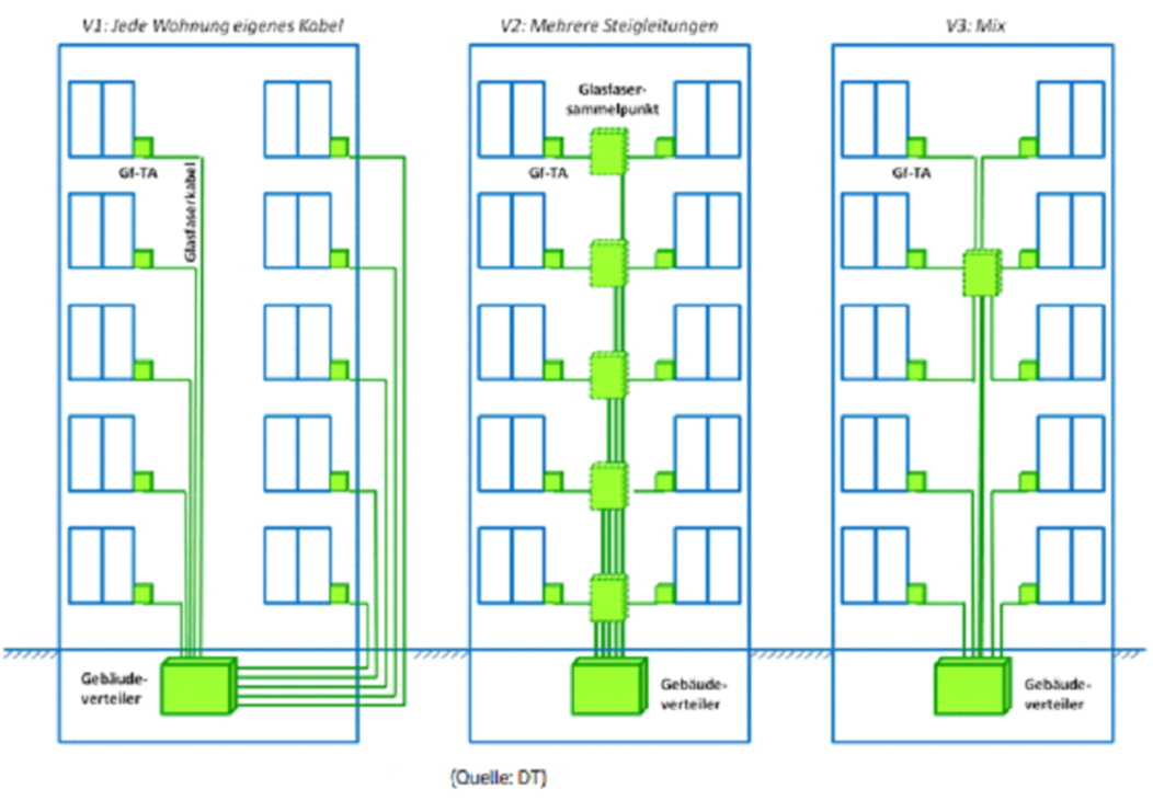 Planung NE 4